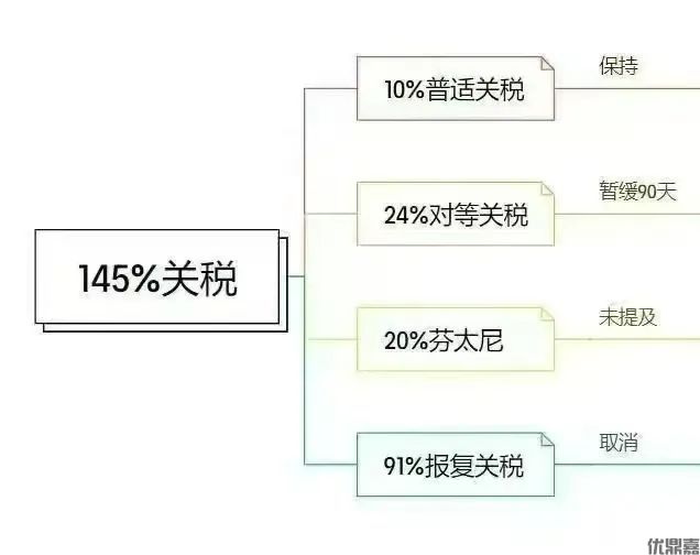 中美经贸破冰前行：关税削减开启合作新篇章