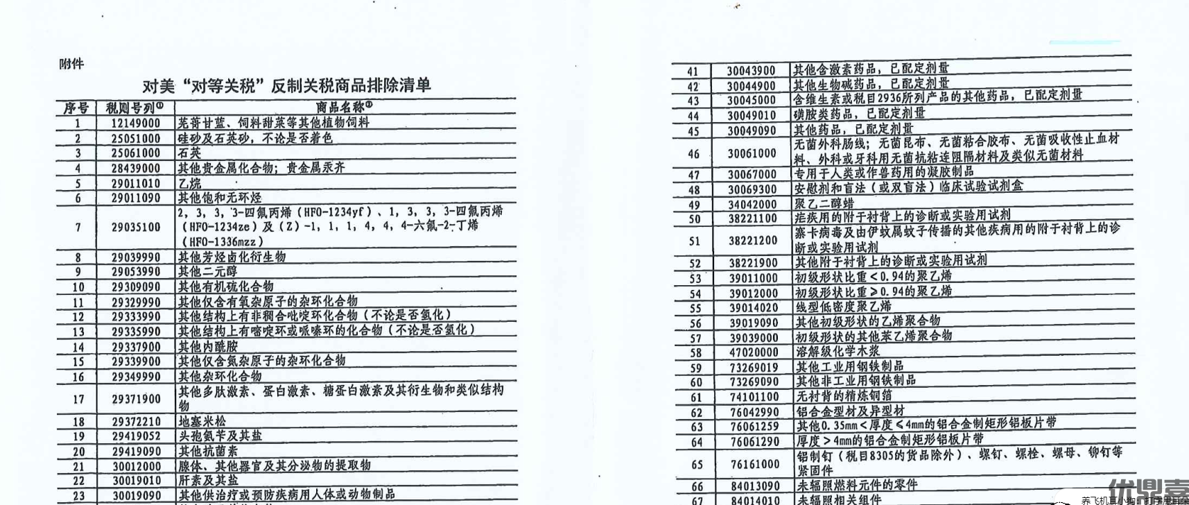 重大利好!进口企业迎来曙光，首批对等关税